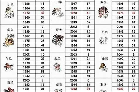 58年属什么|1958年是属什么生肖 1958年生肖属什么